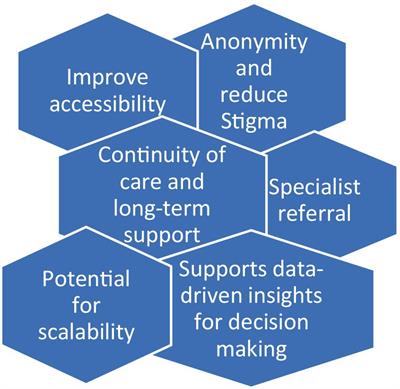 Is ChatGPT ready to change mental healthcare? Challenges and considerations: a reality-check